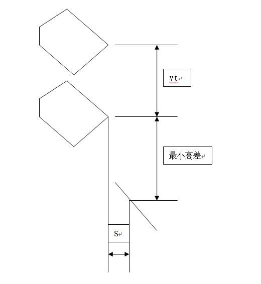 斗提機(jī)料斗卸料參數(shù)如何計算