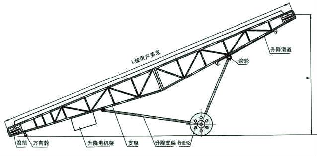 DY型移動(dòng)式皮帶輸送機(jī)結(jié)構(gòu)圖